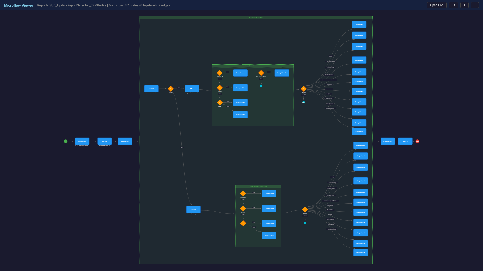 Complex Mendix microflow with nested loops rendered from mxto's semantic extraction